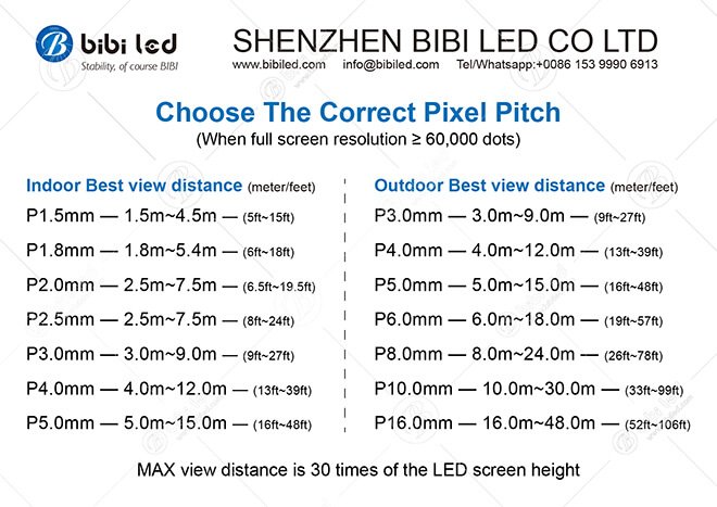 How much is an LED Screen? Can $10,000 an LED screen?