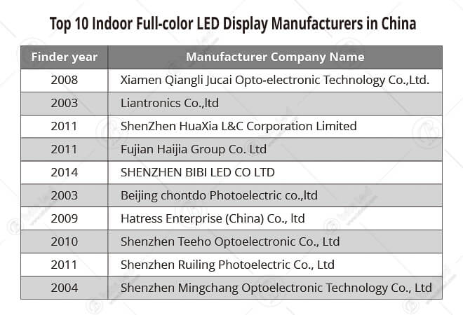 Top 30 LED screen suppliers in Spain - LED Display Factory from China