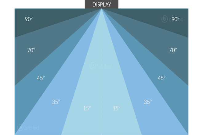 Led Screen Viewing Angles